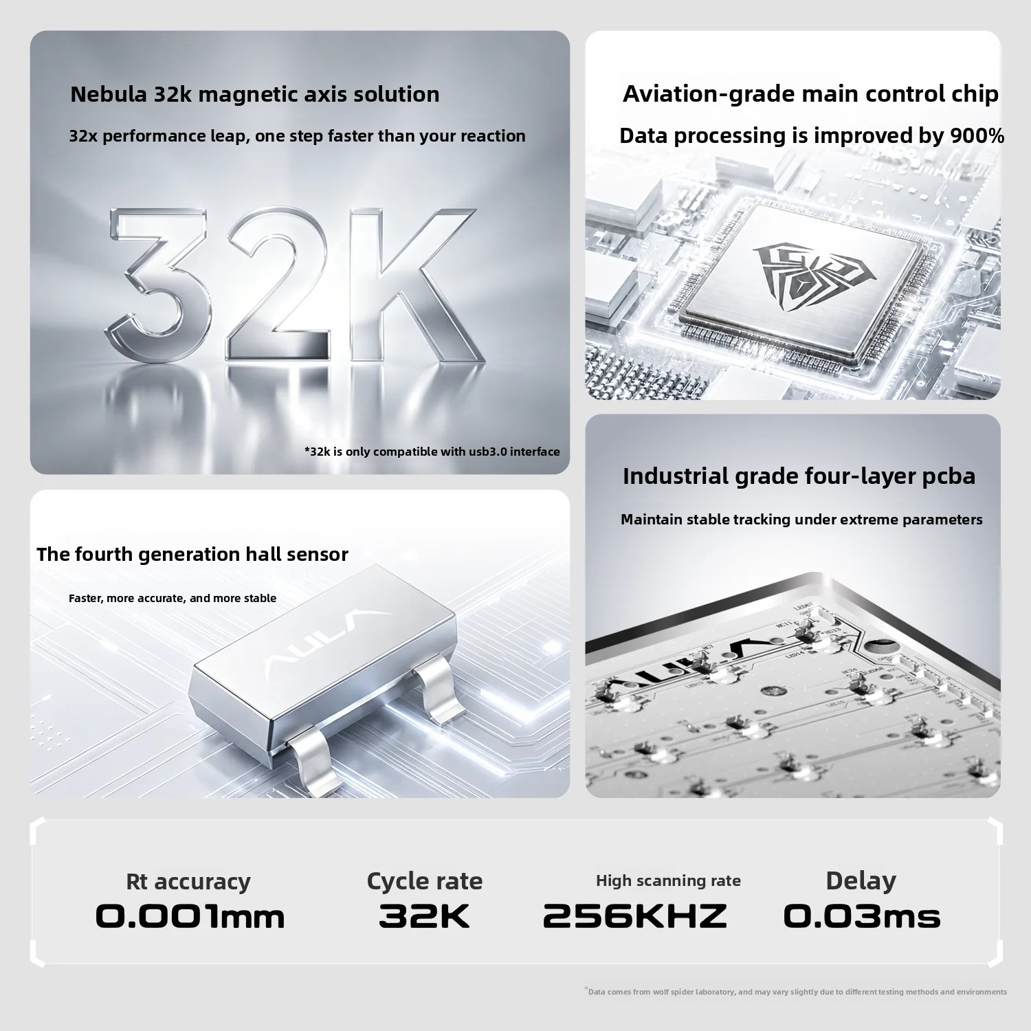 AULA AG63 Magnetic Switch Gami - Gaming Keyboard Hot Swappable recension och pris